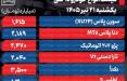 قیمت خودرو امروز 21 تیر 1405 / ترمز رشد قیمت خودرو کشیده شد؟ + جدول قیمت خودرو امروز 21 تیر 1405 ,قیمت خودرو