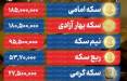 قیمت سکه, قیمت طلا, قیمت دلار (نرخ دلار)
