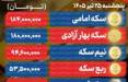 اصلاح محتاطانه قیمتها در بازار طلا | شتاب رشد دلار کاهش یافت قیمت طلا,قیمت سکه