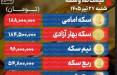 رشد ۳ میلیونی قیمت سکه؛ طلا از سکوی دلار پرواز کرد| جهش 5 هزار تومانی دلار با اهرم تقاضا قیمت طلا و سکه,افزایش قیمت دلار