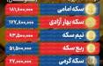 ریزش ۶.۷ میلیونی قیمت سکه؛ طلا در سراشیبی سقوط قرار گرفت | عقبنشینی دلار تا کریدور 180 هزار تومانی قیسمت سکه و دلار,نرخ ارز