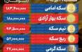 قیمت طلا و سکه امروز سه شنبه ۳۰ تیر ۱۴۰۵, بازگشایی نزولی