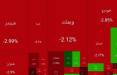بورس تهران,آخرین وضیعت بازار بورس