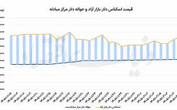 نرخ دلار روز سه‌شنبه,نرخ طلا