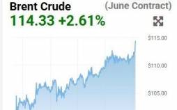 قیمت نفت برنت,افزایش قیمت نفت برنت