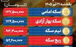 چرخش دوباره بازار طلا در مدار صعود | دلار 3 کانال بالا رفت قیمت طلا و سکه امروز یکشنبه ,قیمت طلا