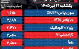 قیمت خودرو امروز 21 تیر 1405 ,قیمت خودرو