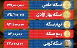 سکه به قله ۱۸۰ میلیونی نزدیک شد | دلار با 3 هزار تومان جهش وارد کریدور 180 هزار تومانی شد قیسمت سکه و دلار,نرخ ارز
