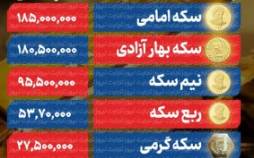 طلا در محاصره دلار؛ سکه ۵ میلیون تومان گران شد | جهش 4 هزار تومانی قیمت دلار قیمت سکه, قیمت طلا, قیمت دلار (نرخ دلار)