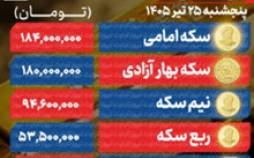 اصلاح محتاطانه قیمتها در بازار طلا | شتاب رشد دلار کاهش یافت قیمت طلا,قیمت سکه