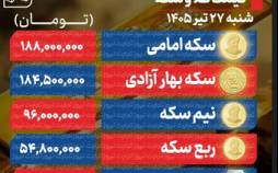رشد ۳ میلیونی قیمت سکه؛ طلا از سکوی دلار پرواز کرد| جهش 5 هزار تومانی دلار با اهرم تقاضا قیمت طلا و سکه,افزایش قیمت دلار