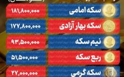 قیسمت سکه و دلار,نرخ ارز