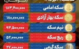 قیمت طلا و سکه امروز سه شنبه ۳۰ تیر ۱۴۰۵, بازگشایی نزولی