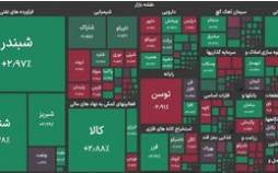 شاخص کل بورس,بورس تهران