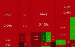 افت ۸۵ هزار واحدی شاخص کل بورس (۱۴۰۴/۱۲/۰۳) بورس تهران,آخرین وضیعت بازار بورس