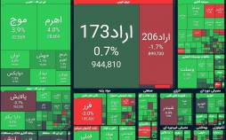 بورس تهران,بورس در 4 اسفند 1404
