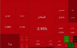 بورس تهران,بورس در 5 اسفند 1404