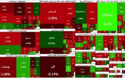 بورس تهران,بورس در 5 اسفند 1404