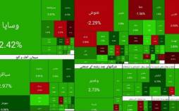 بورس تهران,بورس در 6 اسفند 1404
