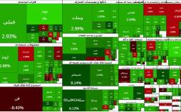 بورس تهران,بورس در 6 اسفند 1404