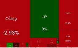 بورس تهران,آخرین وضیعت بازار بورس