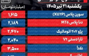 قیمت خودرو امروز 21 تیر 1405 ,قیمت خودرو