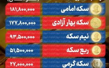 قیسمت سکه و دلار,نرخ ارز