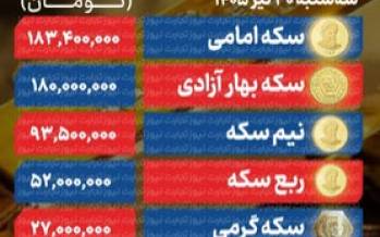 قیمت طلا و سکه امروز سه شنبه ۳۰ تیر ۱۴۰۵, بازگشایی نزولی