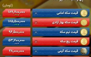 قیمت سکه, قیمت طلا, قیمت دلار (نرخ دلار)