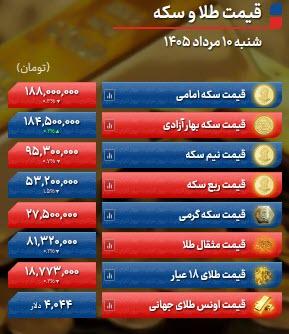 قیمت دلار و سکه,نرخ ارز
