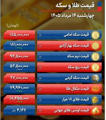 قیمت طلا و دلار قیمت طلا و دلار,ارز