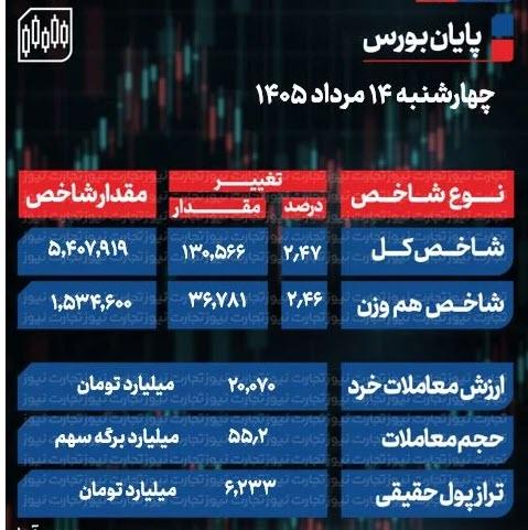 شاخص کل بورس شاخص کل بورس, بورس تهران