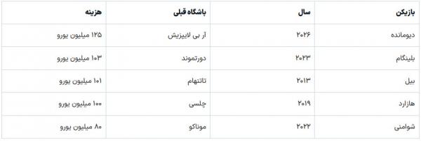 باشگاه رئال مادرید باشگاه رئال مادرید,یان دیومانده