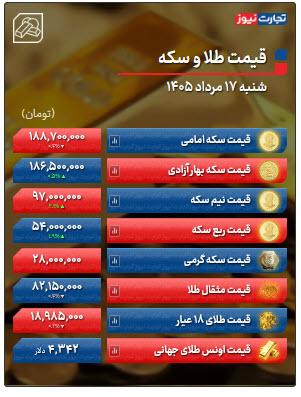 قیمت طلا و سکه امروز شنبه ۱۷ مرداد ۱۴۰۵ قیمت طلا و سکه امروز شنبه ۱۷ مرداد ۱۴۰۵ ,قیمت طلا
