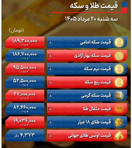 قیمت ارز و طلا قیمت ارز و طلا,نرخ سکه