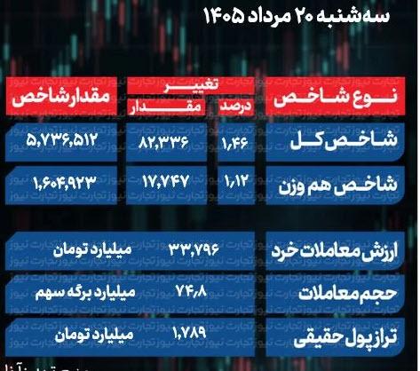 شاخص کل بورس شاخص کل بورس, بورس تهران