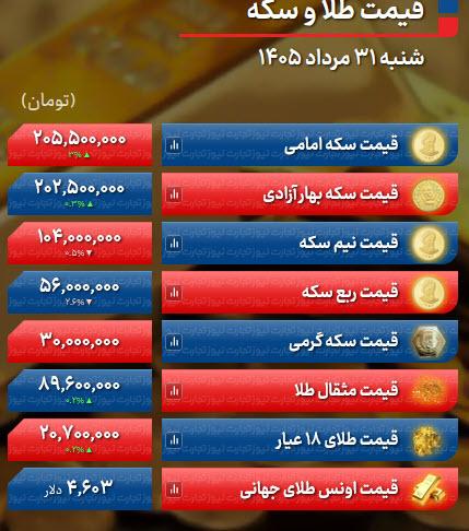 قیمت طلا و سکه امروز قیمت طلا و سکه امروز,افزایش اونس