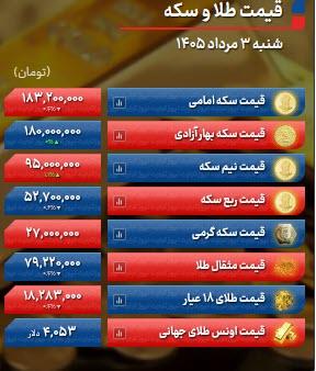 قیمت طلا و سکه امروز شنبه ۳ مرداد ۱۴۰۵,ریزش طلا