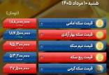 قیمت دلار و سکه,نرخ ارز