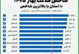 شاخص فلاکت کشور,افزایش شاخص فلاکت کشور