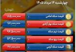 قیمت طلا و دلار,ارز