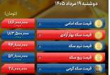 قیمت طلا, قیمت سکه, نرخ ارز (قیمت ارز)