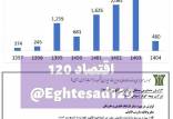 صورت مالی بیمه کوثر, بیمه کوثر