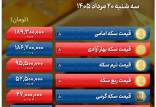 قیمت ارز و طلا,نرخ سکه