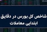 شاخص کل بورس,بورس تهران