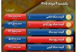 قیمت طلا و سکه امروز یکشنبه ۴ مرداد ۱۴۰۵,قیمت سکه