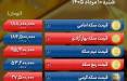 قیمت دلار و سکه,نرخ ارز