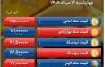 قیمت طلا و دلار,ارز