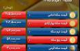 طلا برای کانال 21 میلیونی خیز برداشت | دلار وارد کریدور 190 هزار تومانی شد قیمت طلا و سکه امروز,افزایش اونس