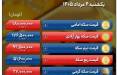 قیمت طلا و سکه امروز یکشنبه ۴ مرداد ۱۴۰۵,قیمت سکه
